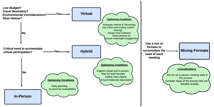 Environmental Algorithm