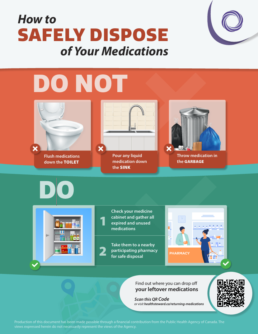 Returning Medications